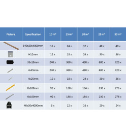 Panneaux de terrasse solides et accessoires WPC 25 m² 4 m Teck