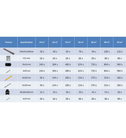 Panneaux de terrasse creux WPC 16 m² 2,2 m Marron foncé