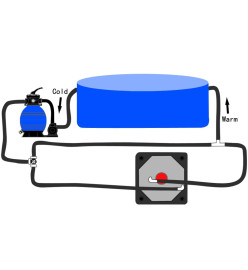 Kit de dérivation pour chauffage solaire de piscine