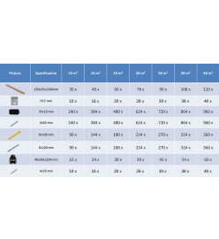 Panneaux de terrasse creux et accessoires WPC 36 m² 2,2 m Teck