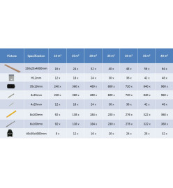 Panneaux de terrasse creux et accessoires WPC 25 m² 4 m Teck