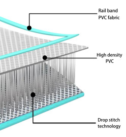Tapis gonflable de gymnastique avec pompe 60x100x15 cm PVC Vert