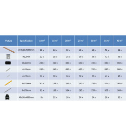 Panneaux de terrasse creux et accessoires WPC 35 m² 4 m Teck