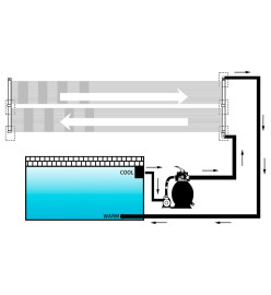 Panneaux solaires de chauffage de piscine 2 pcs 80x310 cm