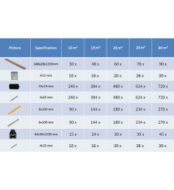 Panneau de terrasse et accessoires WPC 10 m² 2,2 m Marron clair