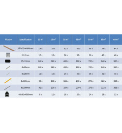 Panneaux de terrasse creux et accessoires WPC 30 m² 4 m Teck