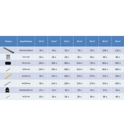 Panneaux de terrasse creux WPC 26 m² 2,2 m Marron foncé