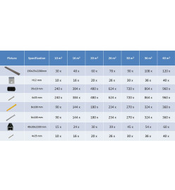 Panneaux de terrasse creux WPC 10 m² 2,2 m Marron foncé